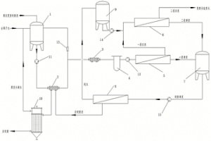 高浓度废硫酸处理系统