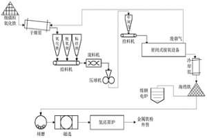 湿法冶金过程产生的细微铁红的利用方法