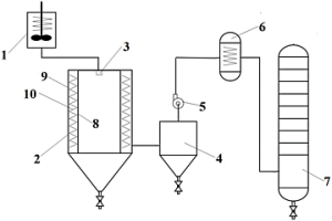 硝酸盐热分解回收硝酸的装置系统