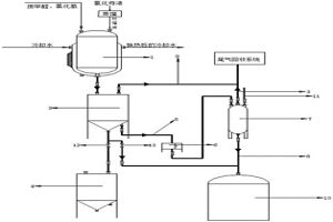 氯化母液回收利用系统