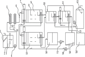 含铜废液循环萃取利用系统