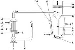 锌冶炼高硫渣中元素硫晶化转型调控装置