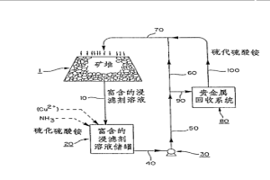 用硫代硫酸盐浸滤剂由贵金属矿中回收贵金属有用成分的湿法冶金方法