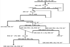 钪矿原生矿的选矿富集方法