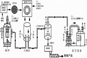 利用汽爆机和萃取剂的煤炭燃前脱硫的设备