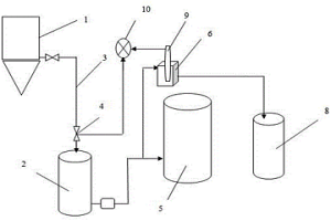 自动调节镍电解净液过程中除铁后液pH值的装置