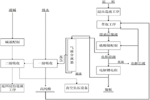 电积镍的制备方法