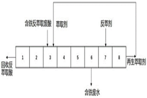 反萃废酸的回收方法