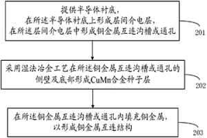 半导体器件的制造方法