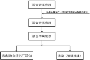 高酸含砷废液中砷的脱除方法