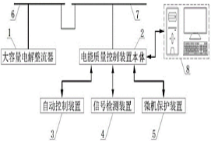 湿法冶金作业过程中电能质量控制装置