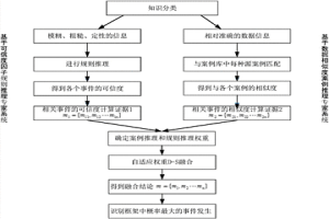 湿法冶金过程中浓密机的故障诊断方法