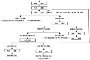 铅冰铜的综合回收方法