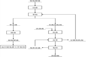 银电解液开路处理的方法