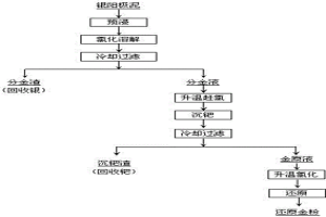 从含钯银阳极泥中提取精炼金的方法