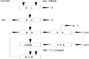 氨浸氧化锌制电积锌的方法