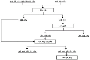 从锗氯化蒸馏钙渣中浸出锗的方法