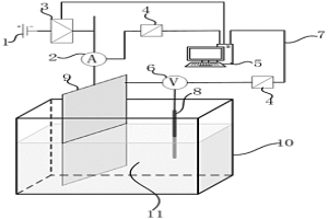 锌电积过程中对阴阳极实时在线测量的装置及其方法