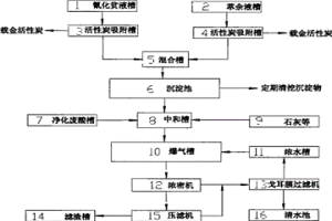 焙烧氰化法提金污水处理系统