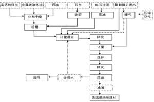 酸解红土镍矿废水处理及渣的利用方法