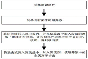 通过微生物配合发酵釜与沉淀釜浸出金属离子的方法