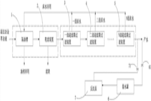 湿法冶金萃余液的回收系统