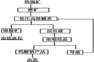 含钨锡精矿钨锡分离的方法