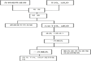 从酸性溶液中脱除砷的方法