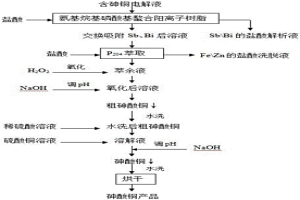 以含砷铜电解液制备砷酸铜的方法