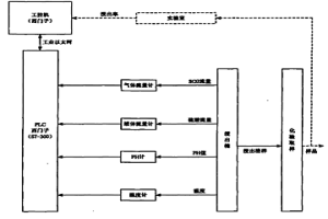 湿法冶金浸出过程浸出率预测与优化操作方法