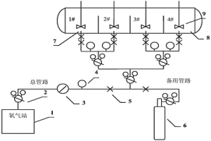 四隔室加压釜多管路充氧装置