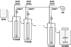 湿法冶金金氰化浸出过程优化方法