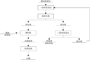 铜冶炼烟尘高效分离铜砷的方法