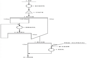 处理不同粘土含量矿石的准备方法