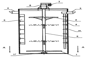 桨叶式搅拌装置