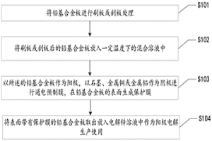 铅基合金阳极铅溶蚀膜封方法