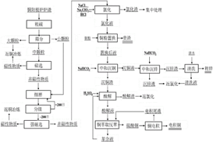 铜阳极炉炉渣综合利用的方法