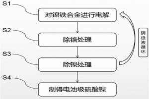 电池级硫酸镍的生产工艺