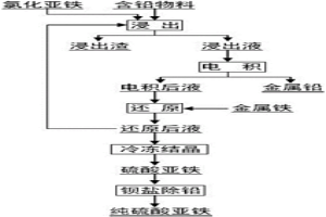 从含铅物料中回收铅的方法