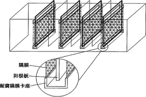 铜电解中替代阳极隔膜作用的滤过架构一体电解槽装置