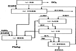 从铁含量高的硫化锌精矿开始回收含硫介质中的锌的湿法冶金方法