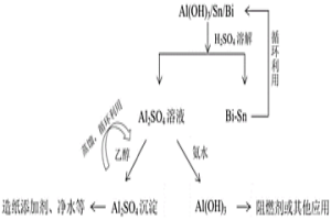 铝基材料水解制氢产物的回收方法