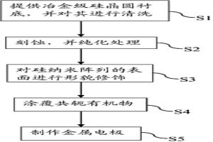 硅太阳能电池及其制备方法