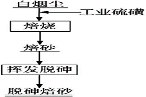 白烟尘脱砷的方法