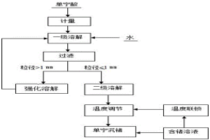 单宁酸沉锗剂的制备方法及其使用方法