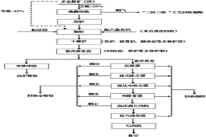 从含多金属的矿物质中综合回收金属的方法