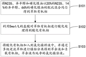 氯化镍溶液的镍钴分离方法