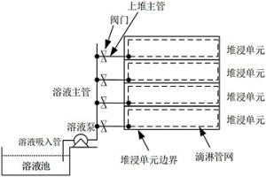 清洗滴淋管道的装置