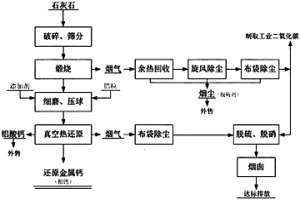 清洁环保制取还原金属钙（粗钙）的方法