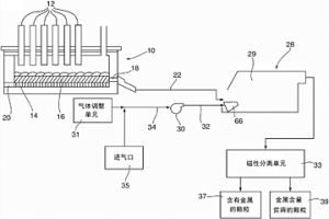 用于从炉渣回收金属的方法和设备